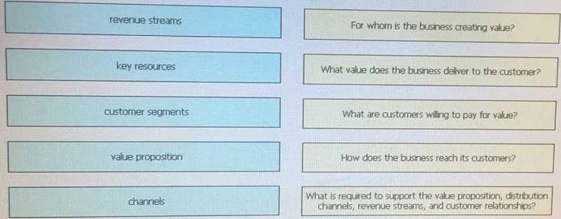 810-440 Exam Material